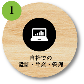 自社での設計・生産・管理